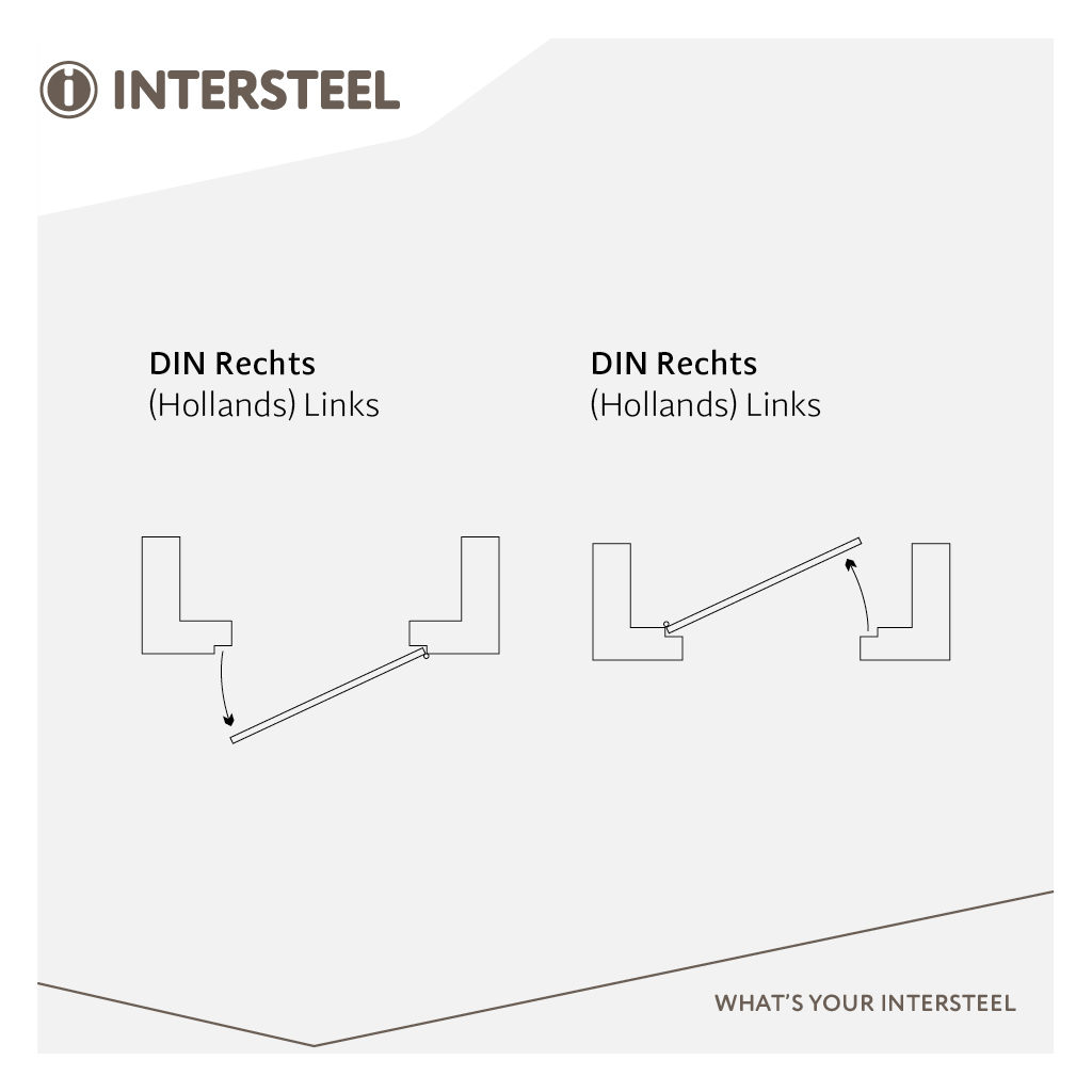 Intersteel Sluitplaat voor veiligheidsslot SKG** profielcilindergat 55 mm DIN rechts rvs 3 draairichting din rechts 6